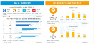 國內旅游業務全面復蘇，攜程深耕后疫情時代市場的新機遇