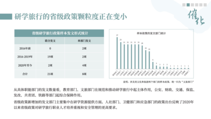 《中國研學旅行發展報告2022-2023》揭示國內旅游業務新增長點