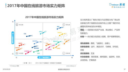 云游早讀 中國(guó)在線旅游市場(chǎng)年度綜合分析——用戶(hù)需求個(gè)性化多元化，體驗(yàn)成產(chǎn)品服務(wù)著力點(diǎn)