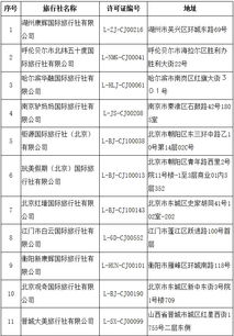 文化和旅游部公告 取消旅行社出境旅游業(yè)務(wù)經(jīng)營(yíng)資格 注銷(xiāo)部分旅行社業(yè)務(wù)