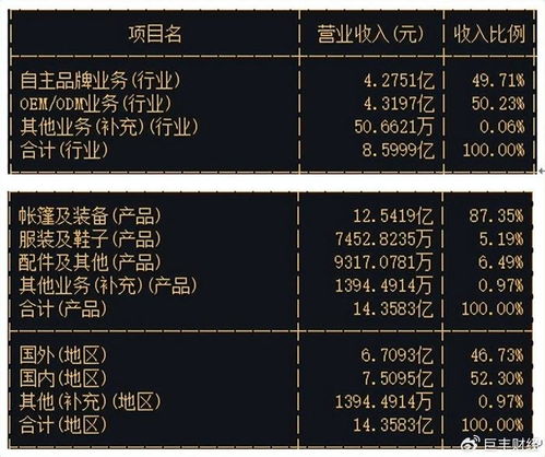 戶(hù)外旅游熱潮下的弄潮兒 牧高笛引領(lǐng)國(guó)內(nèi)露營(yíng)裝備新紀(jì)元