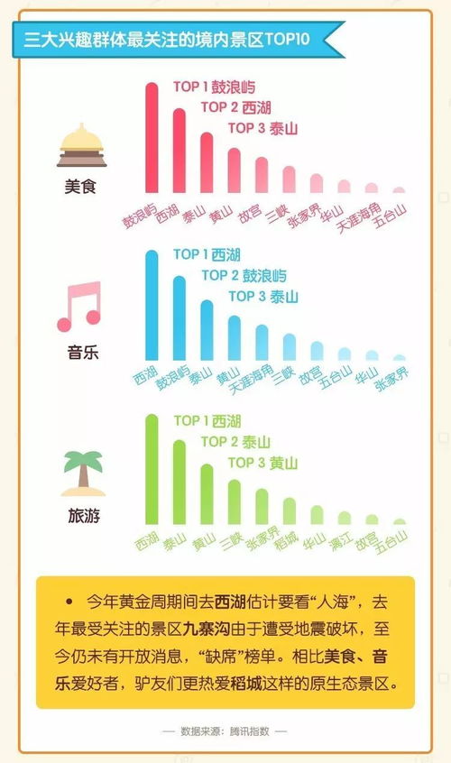 解密國慶中秋 “好吃好玩好去處”十大數(shù)據(jù)全攻略 — 騰訊聯(lián)合同程旅游首發(fā)黃金周·國內(nèi)篇